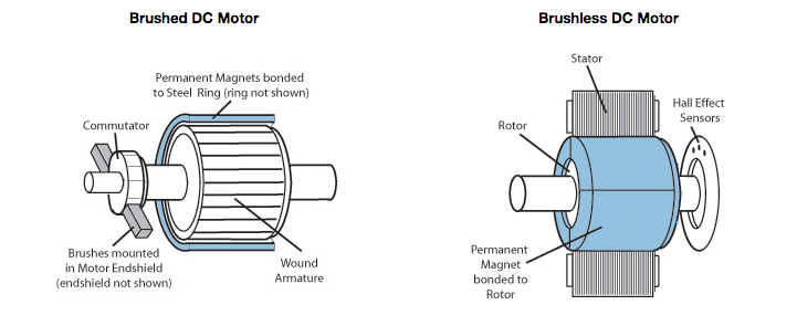 Gearbox Motors vs Integrated Gearmotors