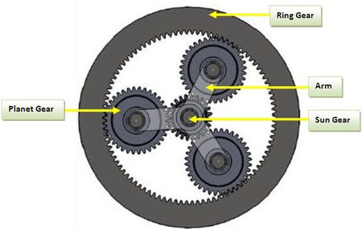 planetary gears components